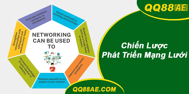 Chiến lược phát triển mạng lưới QQ88
