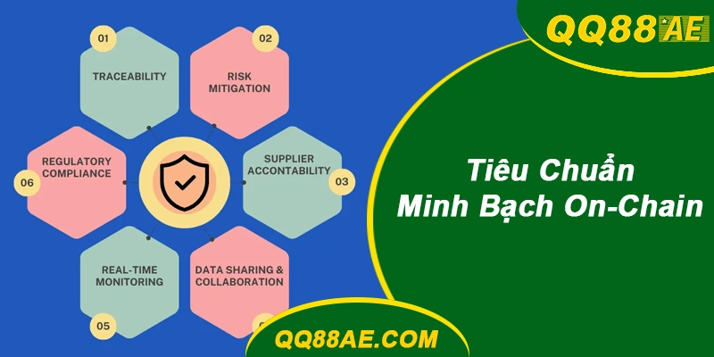 Tiêu Chuẩn Minh Bạch On-Chain QQ88